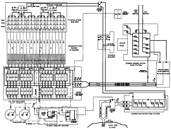 0322 Morgan WTP Process Schematic